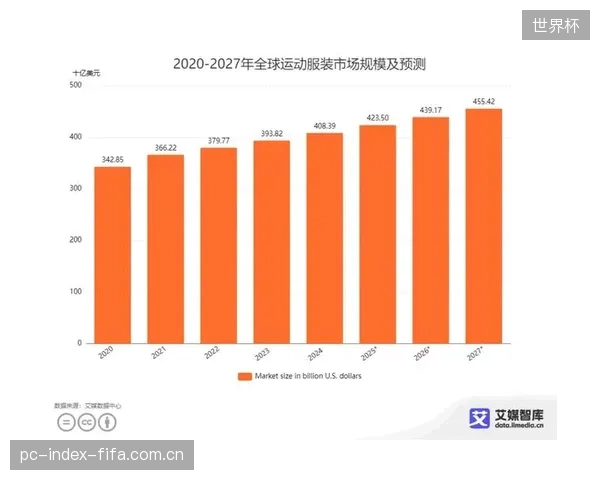 2027年后,不能完成私域用户闭环的赛事公司将被淘汰 2027年后,不能完成私域用户闭环的赛事公司将被淘汰